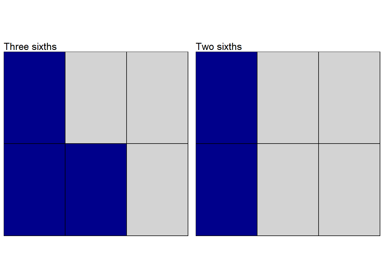 Three sixths and two sixths